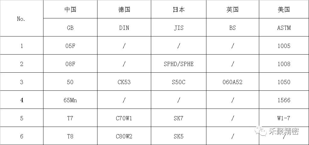 碳素鋼牌號