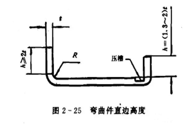 彎曲沖壓件